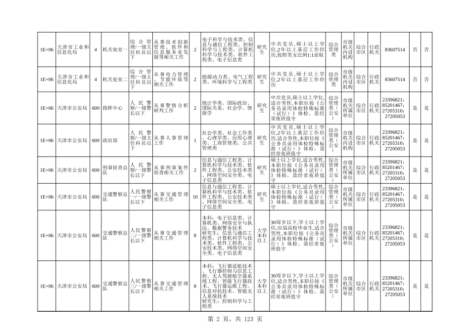 天津市2025年公开招考公务员（参照公务员法管理单位工作人员）职位表.xls_第2页