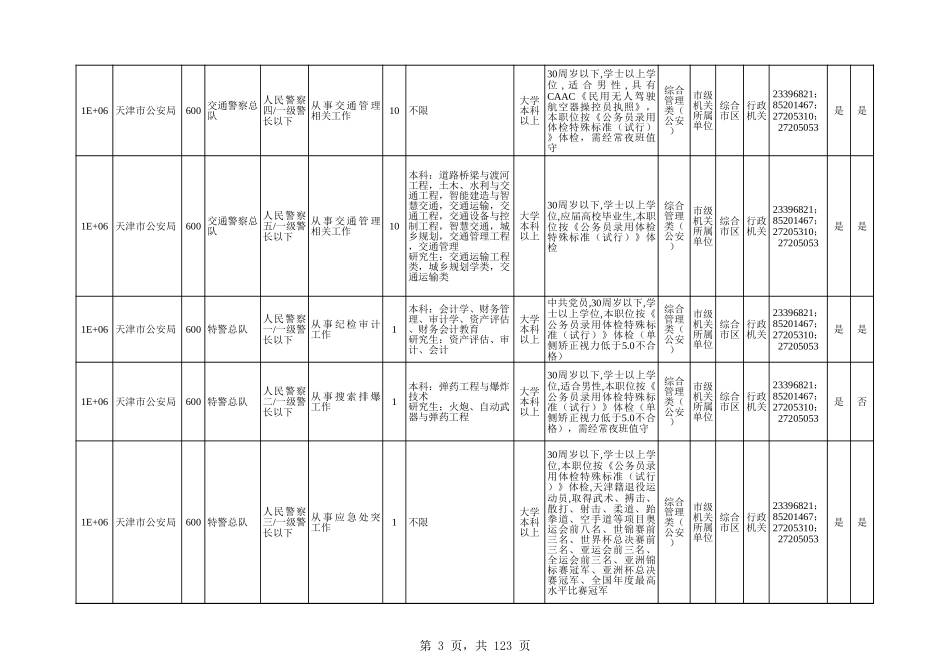 天津市2025年公开招考公务员（参照公务员法管理单位工作人员）职位表.xls_第3页