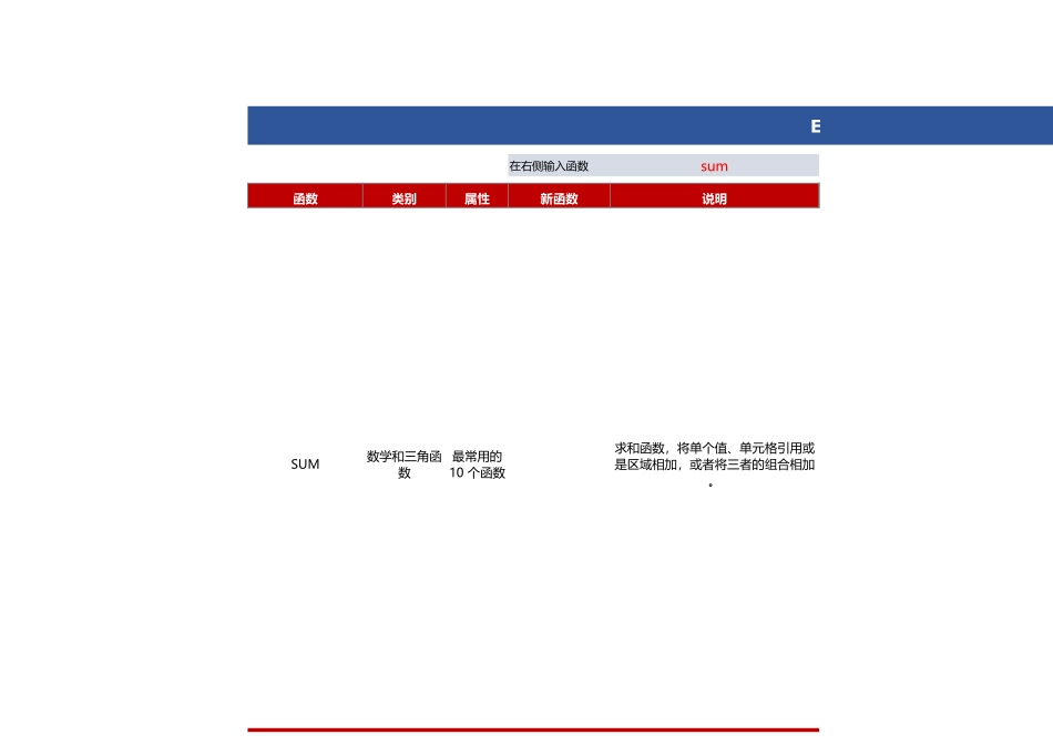 Excel函数词典（483个函数说明）(1).xlsx_第1页