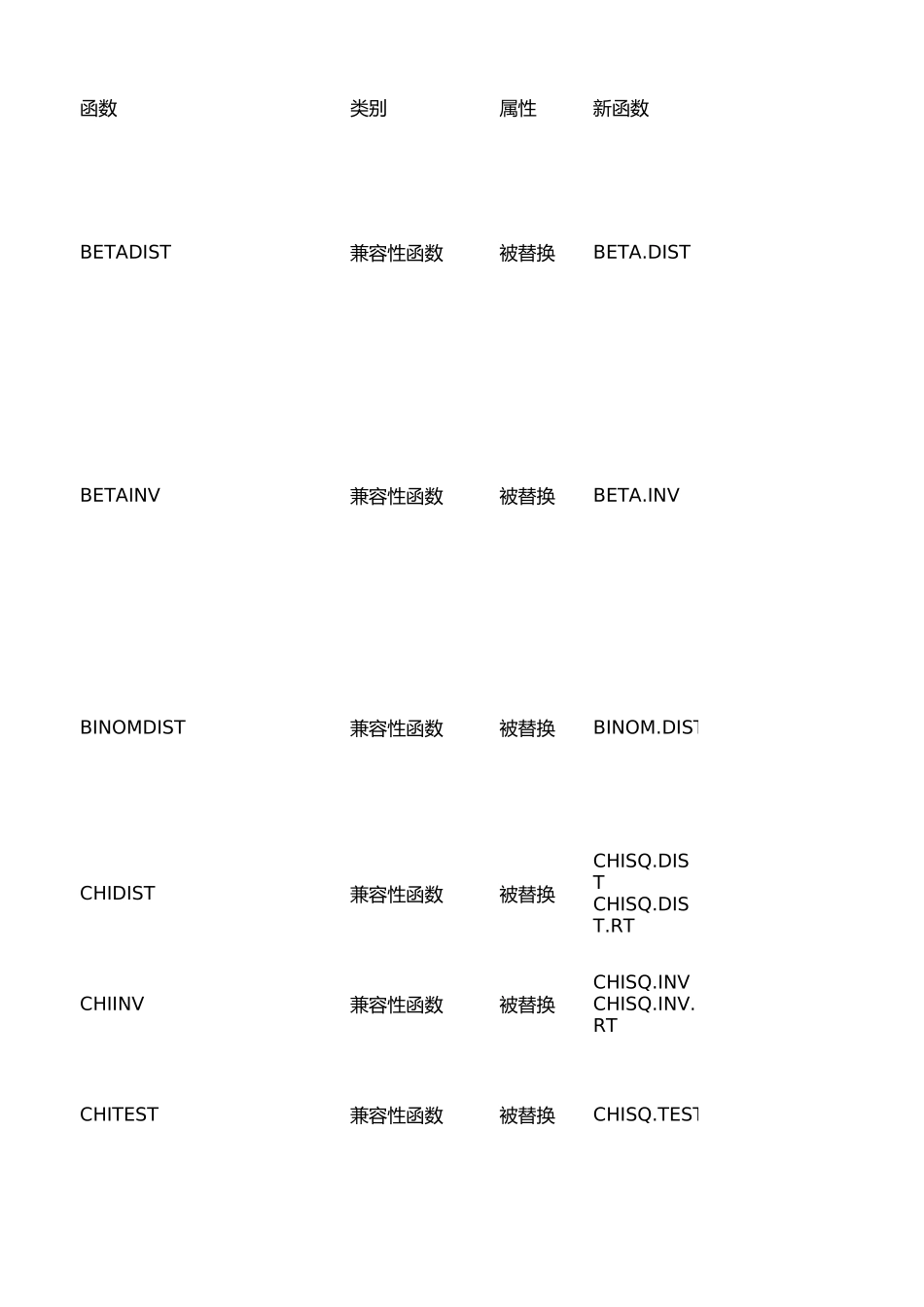 Excel函数词典（483个函数说明）(1).xlsx_第3页