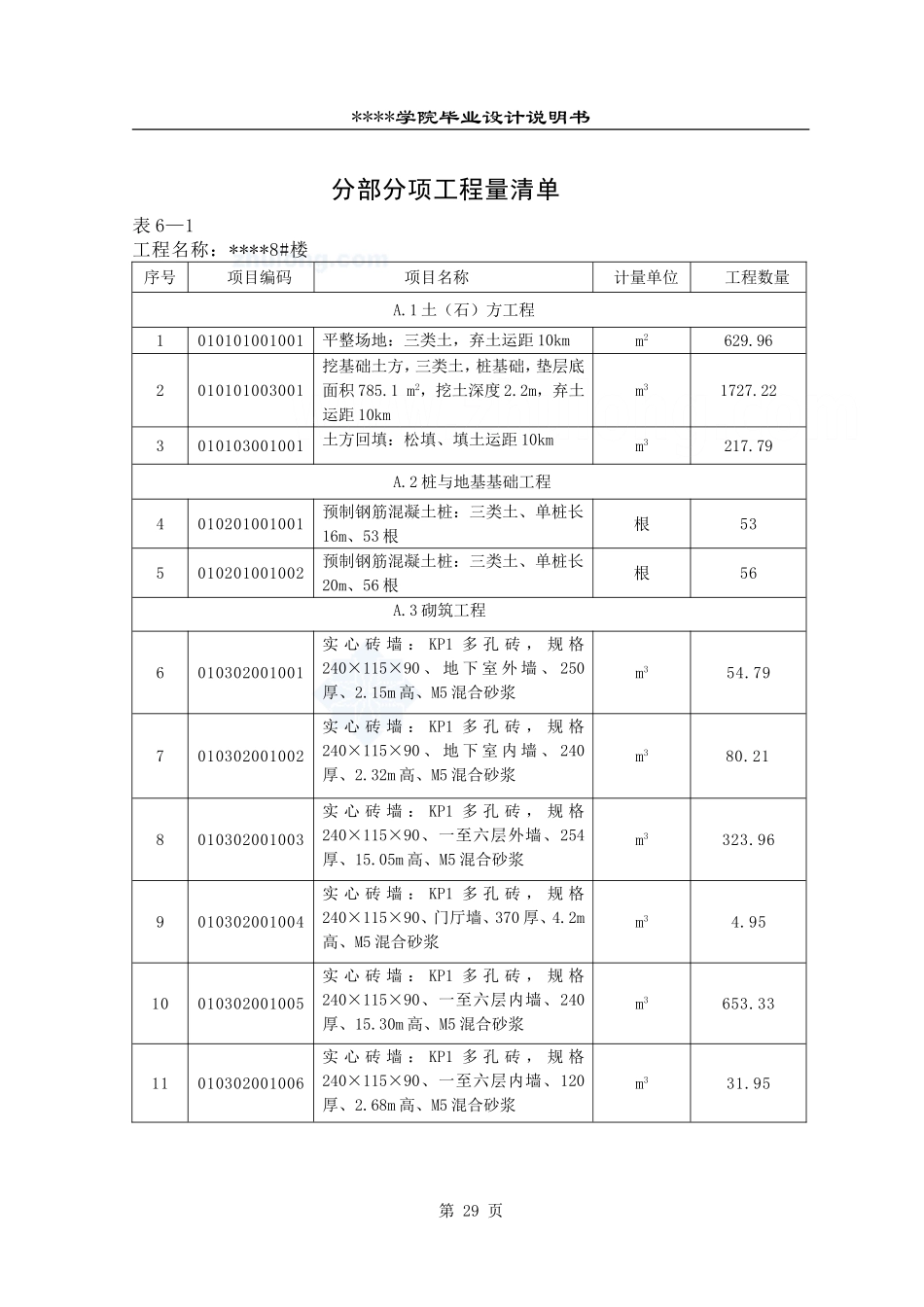 1.分部分项工程量清单 29-40_secret.doc_第1页