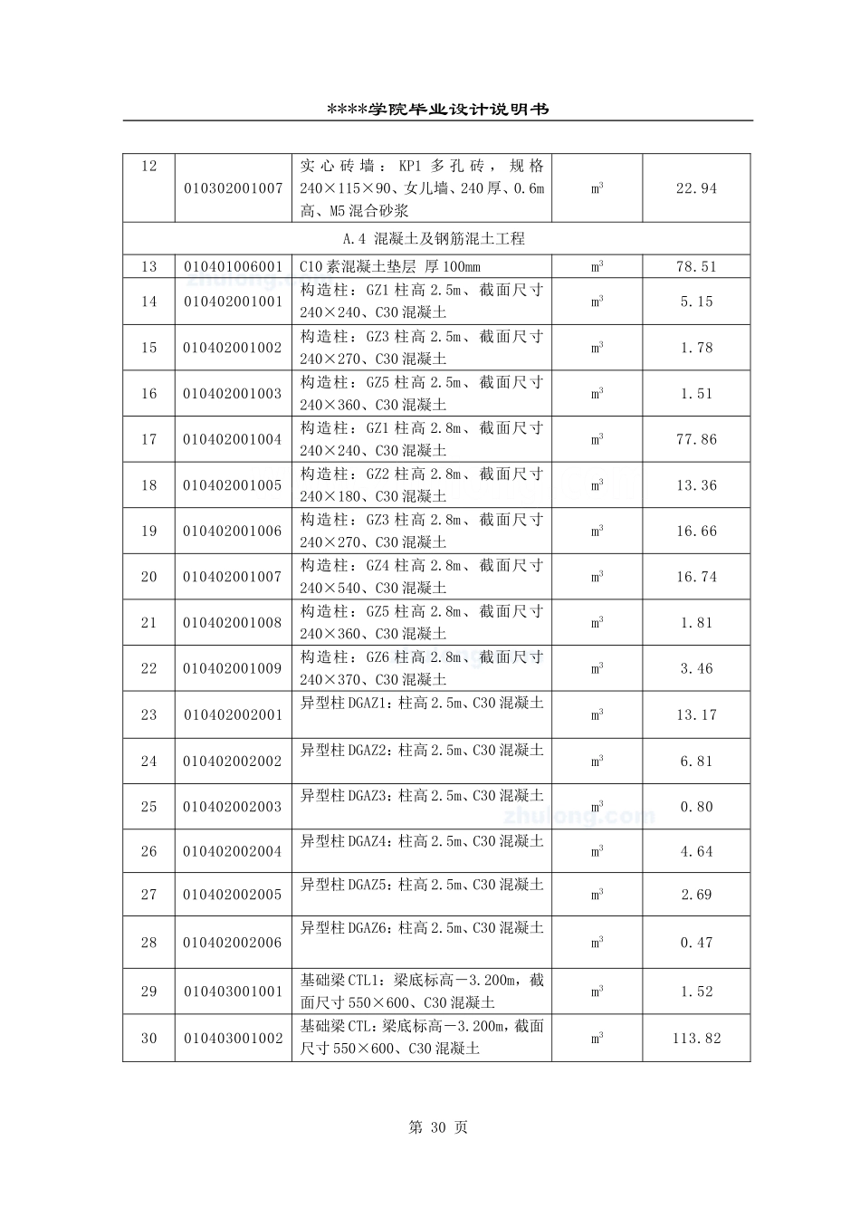 1.分部分项工程量清单 29-40_secret.doc_第2页