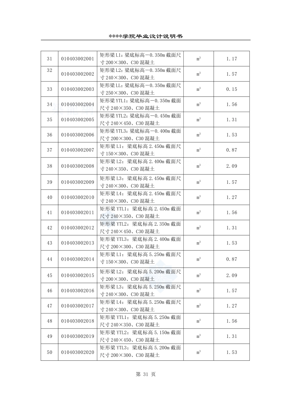 1.分部分项工程量清单 29-40_secret.doc_第3页