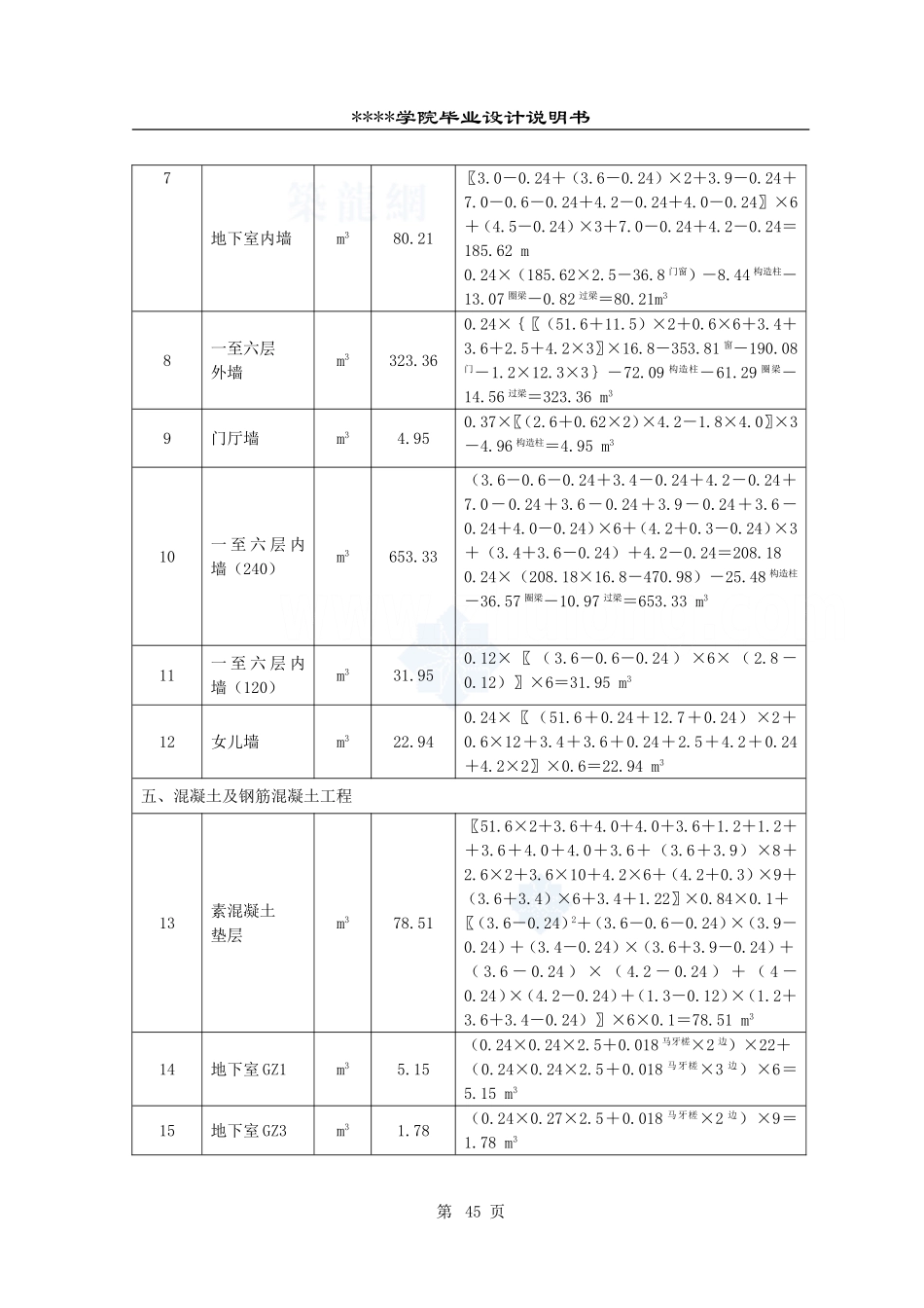 3.分部分项工程量计算表 44-58_secret.doc_第2页