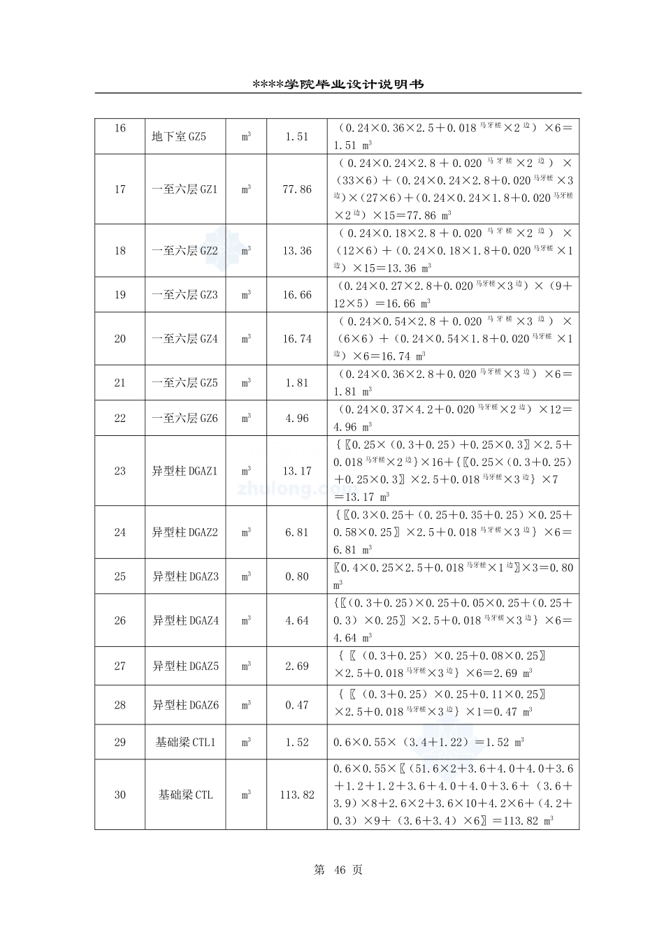 3.分部分项工程量计算表 44-58_secret.doc_第3页