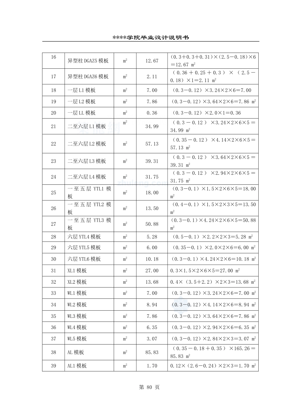 5.措施项目工程量计算表79-82_secret.doc_第2页