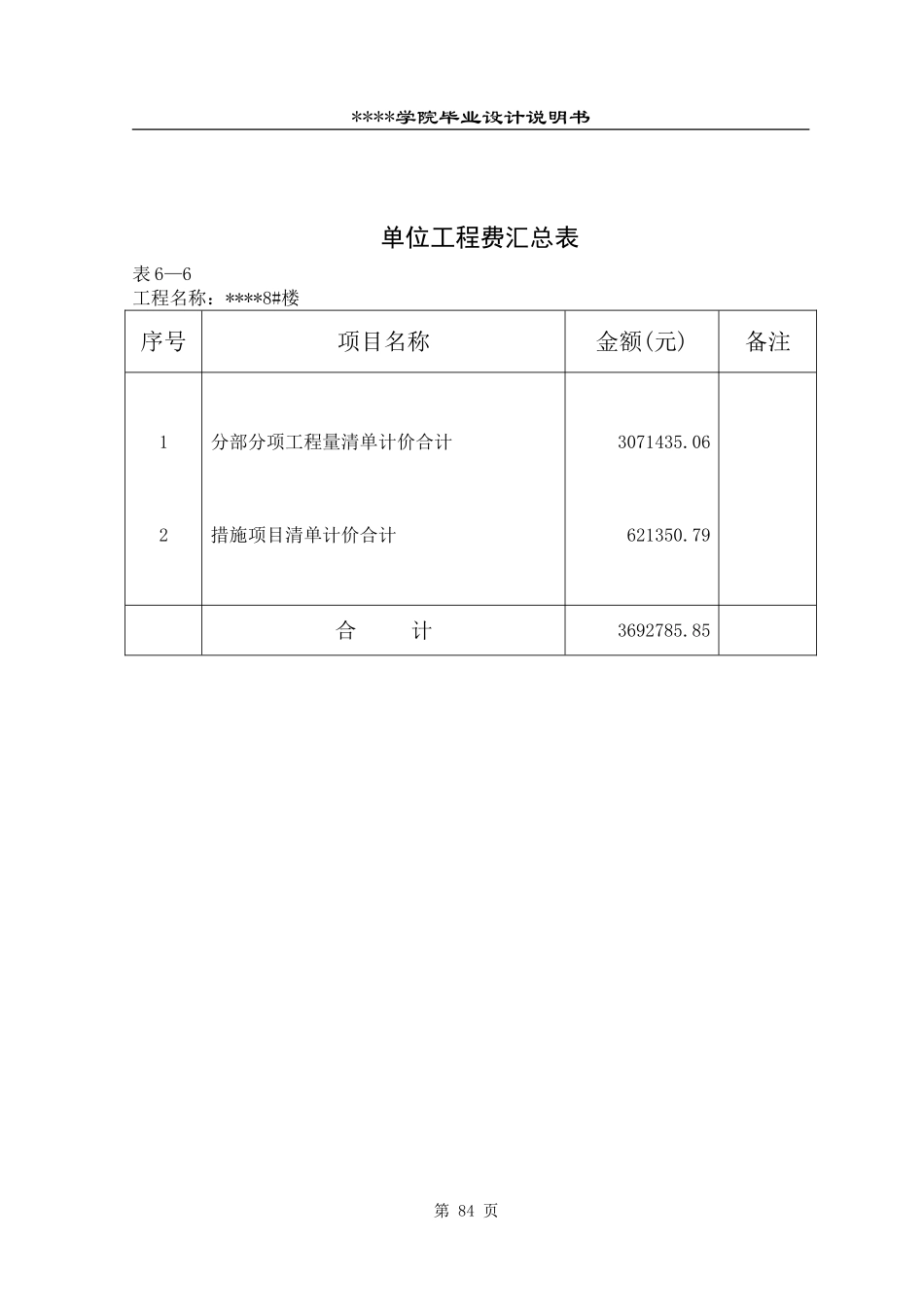 6.工程量清单报价表 单位工程费汇总表  83-84_secret.doc_第2页