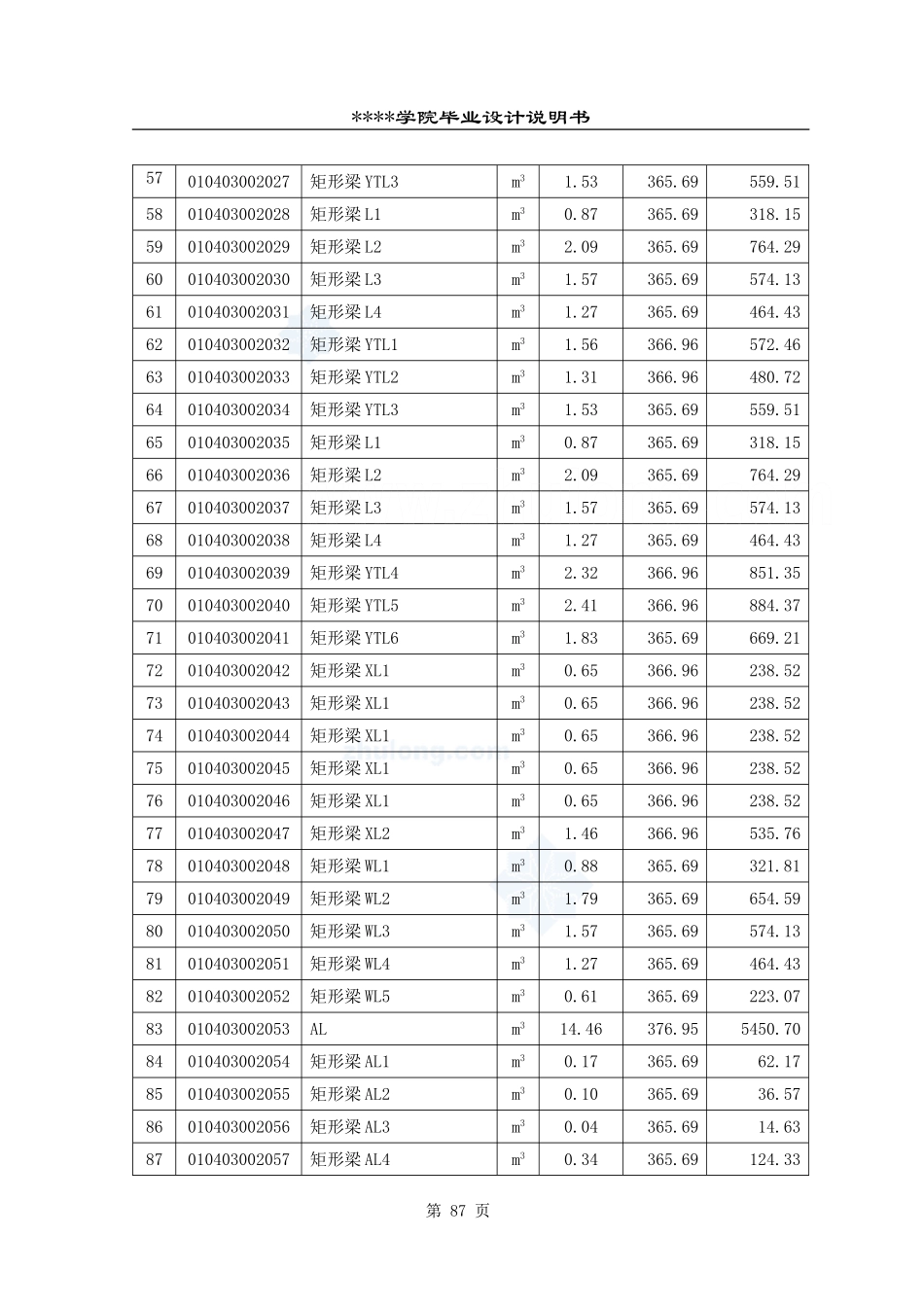 7.分部分项工程量清单计价表 85-92_secret.doc_第3页