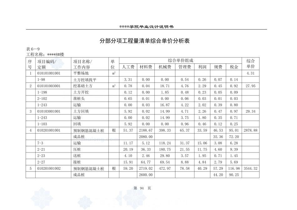 9.分部分项工程量清单综合单价分析表 94-106_secret.doc_第1页