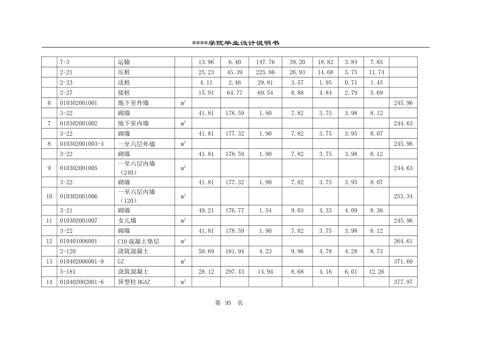 9.分部分项工程量清单综合单价分析表 94-106_secret.doc_第2页