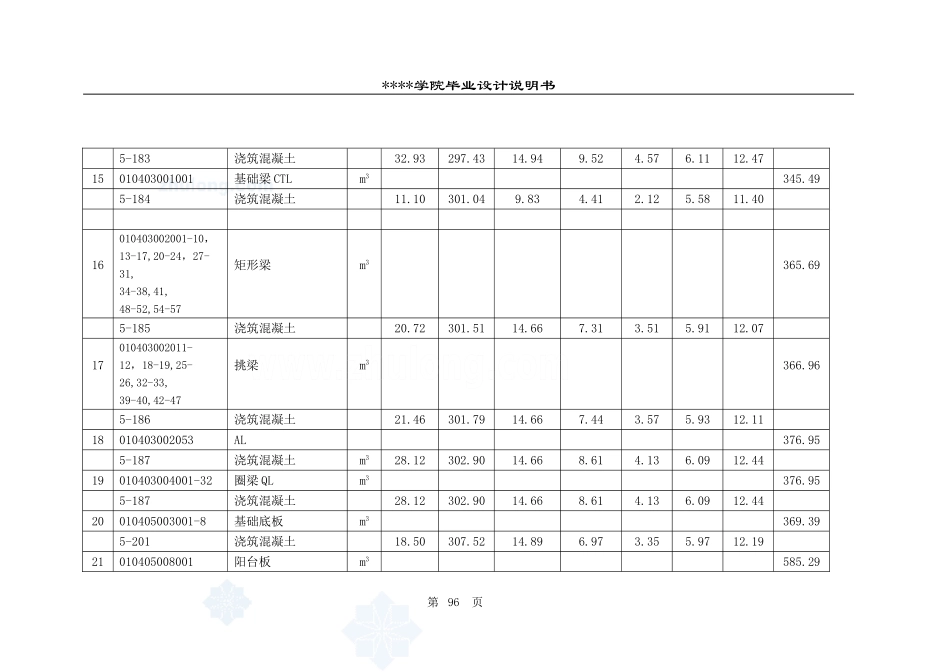 9.分部分项工程量清单综合单价分析表 94-106_secret.doc_第3页