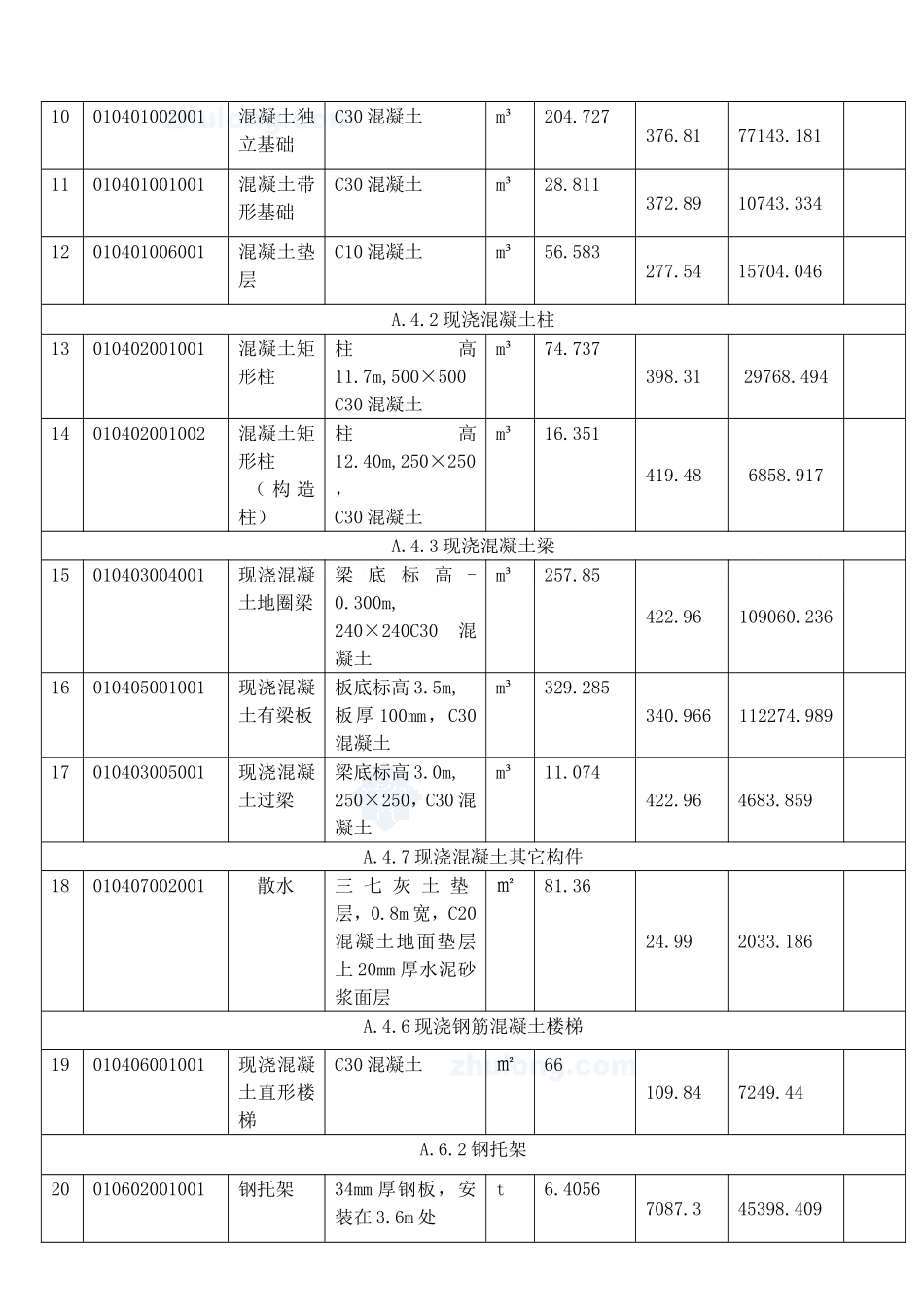 某三层框架结构工程综合实例讲解4分部分项工程量清单与计价表_secret.doc_第2页