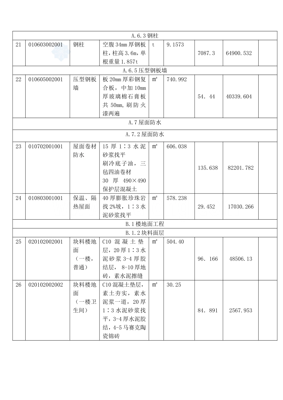 某三层框架结构工程综合实例讲解4分部分项工程量清单与计价表_secret.doc_第3页