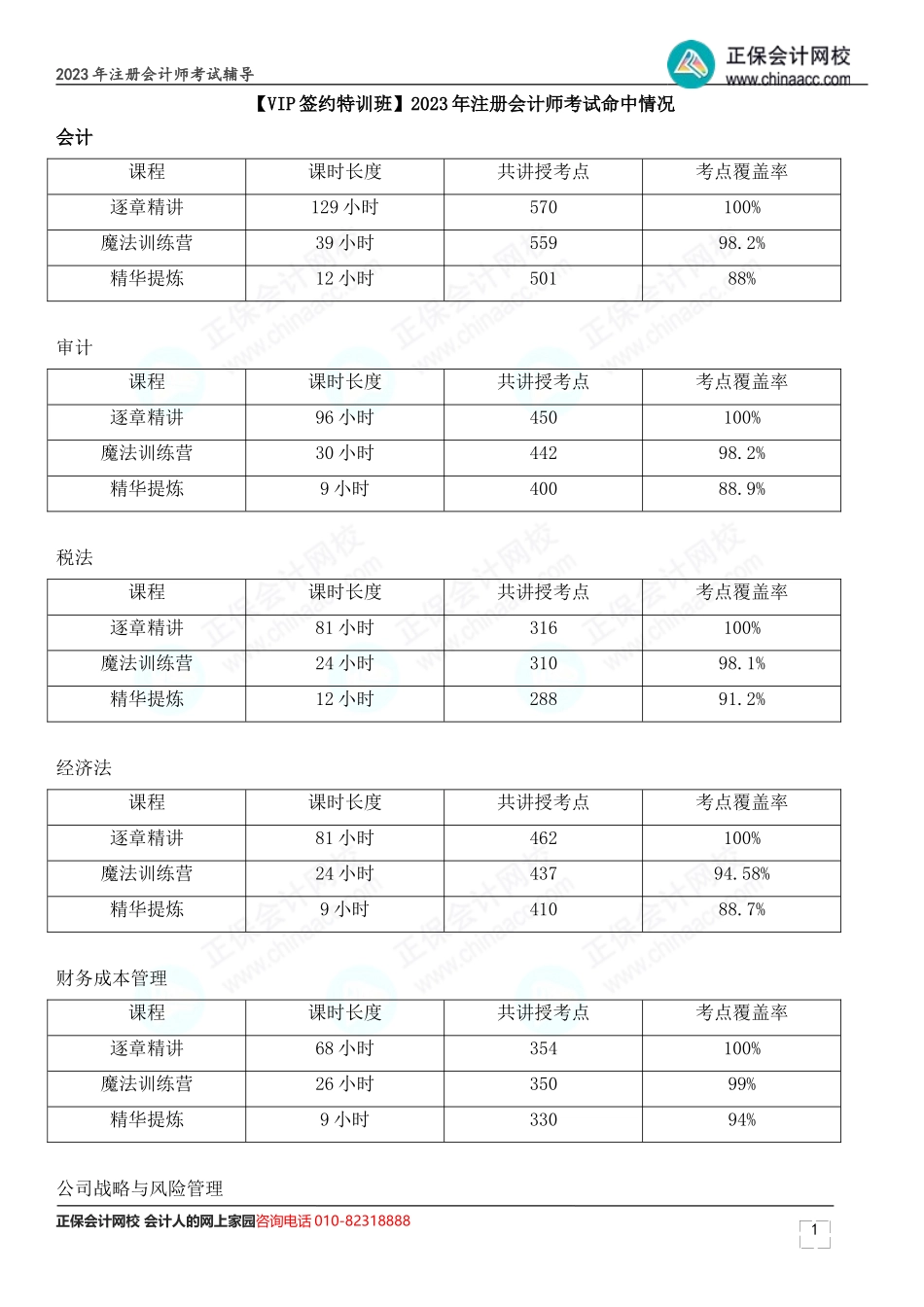 【VIP签约特训班】2023年注册会计师考试考点覆盖率.doc_第1页