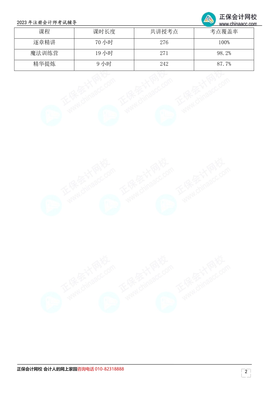 【VIP签约特训班】2023年注册会计师考试考点覆盖率.doc_第2页