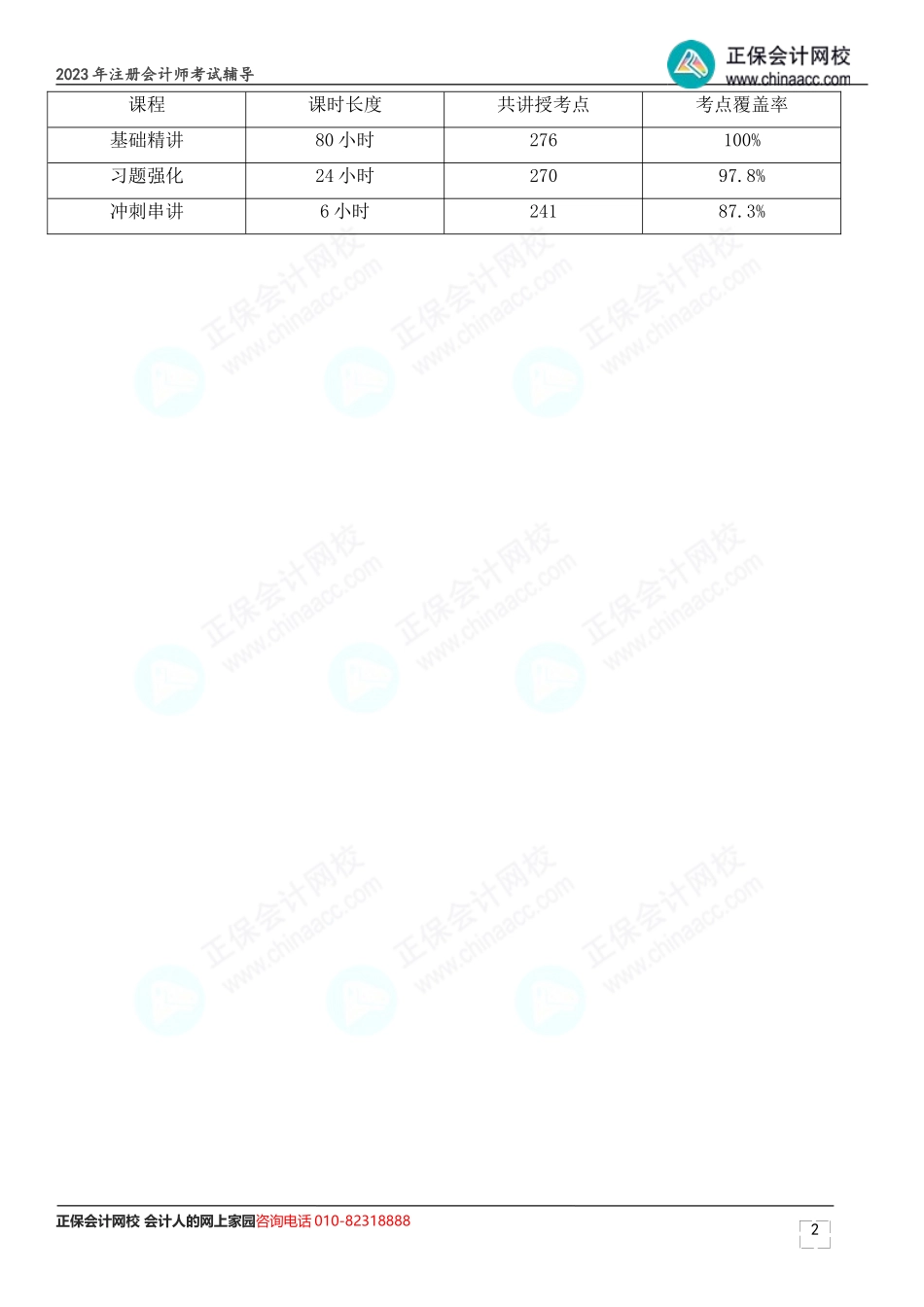 【高效实验班】2023年注册会计师考试考点覆盖率.doc_第2页