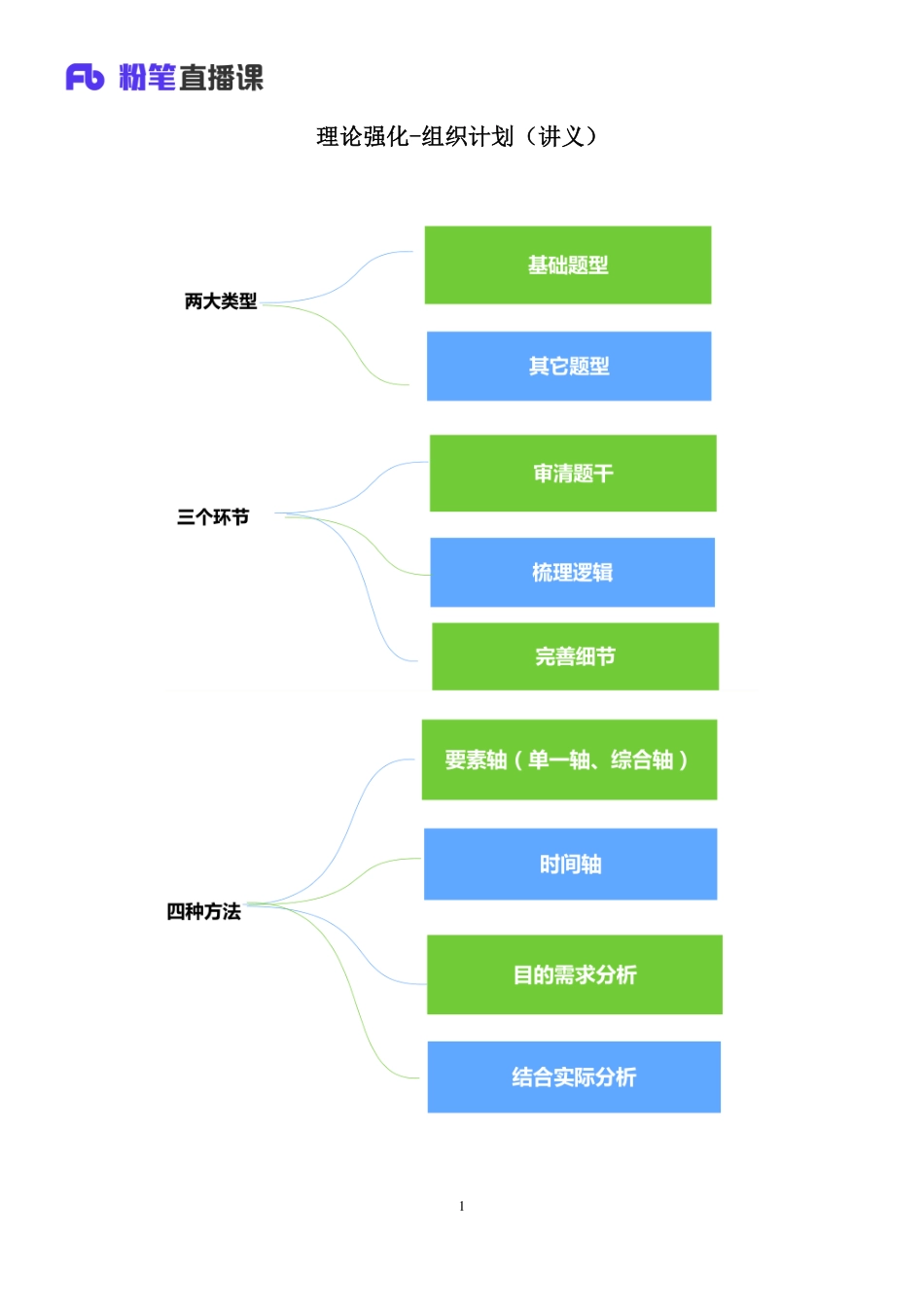 2018.01.06 理论强化-组织计划 郭小娜 （讲义+笔记）.pdf_第2页