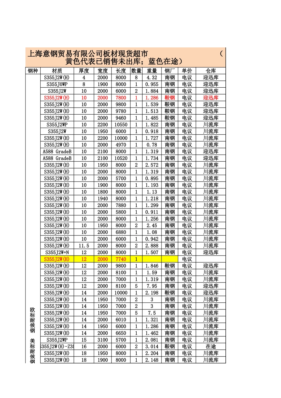 意钢耐候钢高强钢 国标  欧标1102.xlsx_第1页