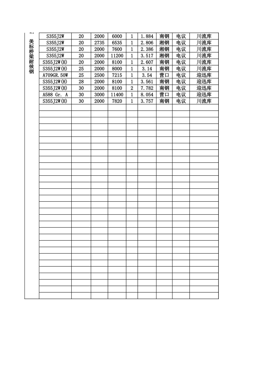 意钢耐候钢高强钢 国标  欧标1102.xlsx_第2页