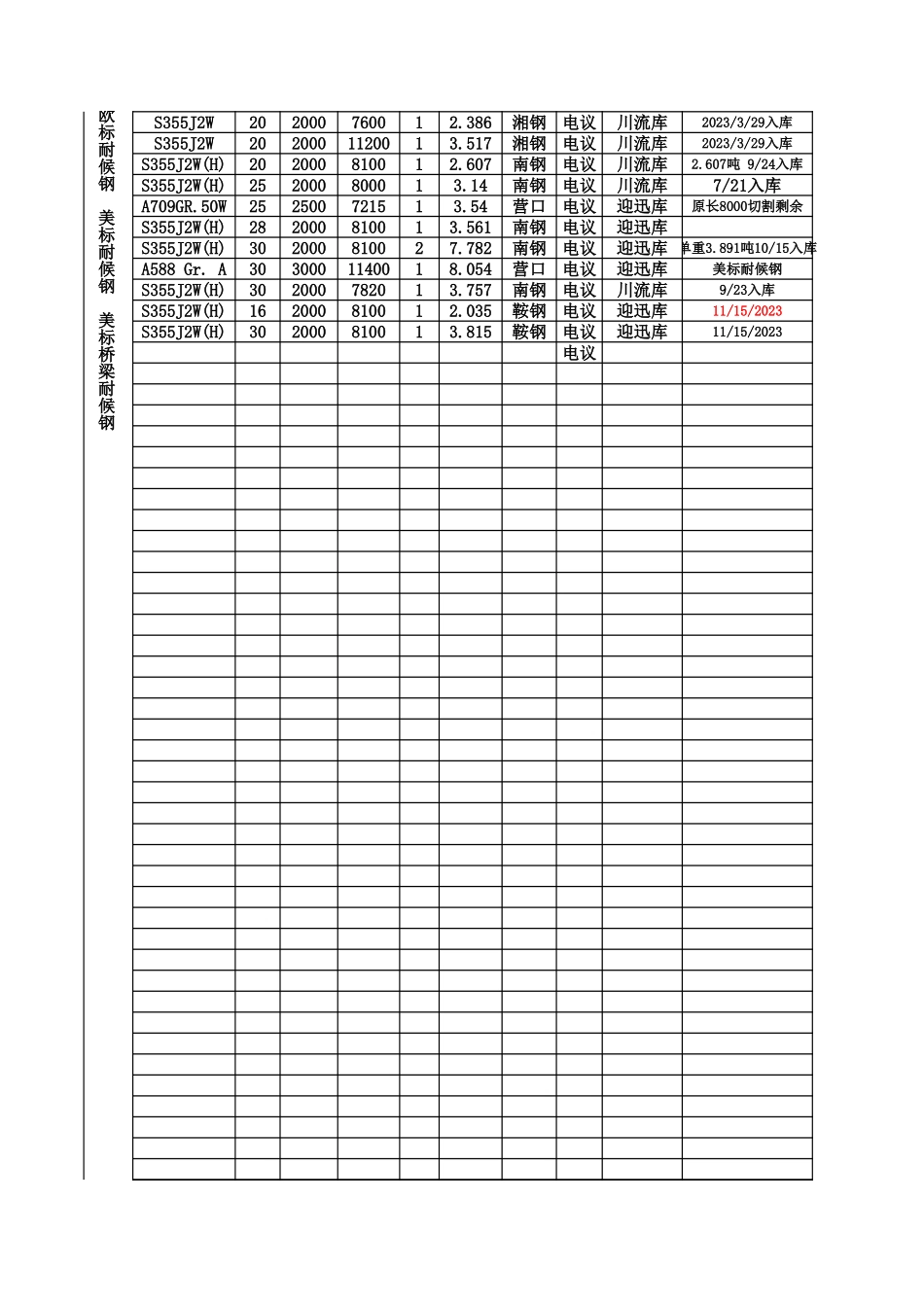 意钢耐候钢高强钢 国标  欧标1128(1).xlsx_第2页