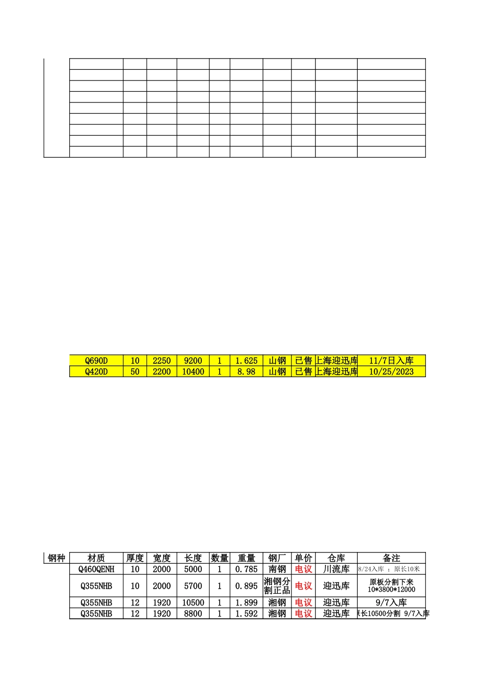 意钢耐候钢高强钢 国标  欧标1128(1).xlsx_第3页