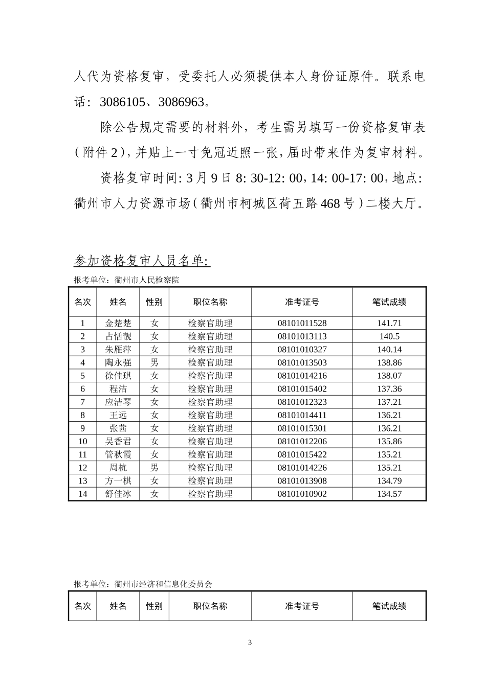 2018年衢州市市级机关单位考试录用公务员笔试入围参加资格复审人员名单.doc_第3页