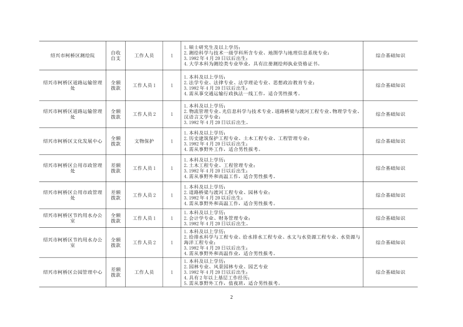 2018年上半年绍兴市柯桥区部分事业单位工作人员招考计划表.doc_第2页