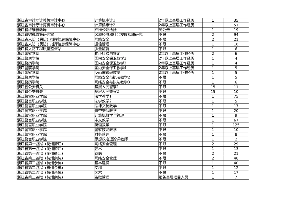 2018年浙江省考进面分数线（汇总版）.xlsx_第3页