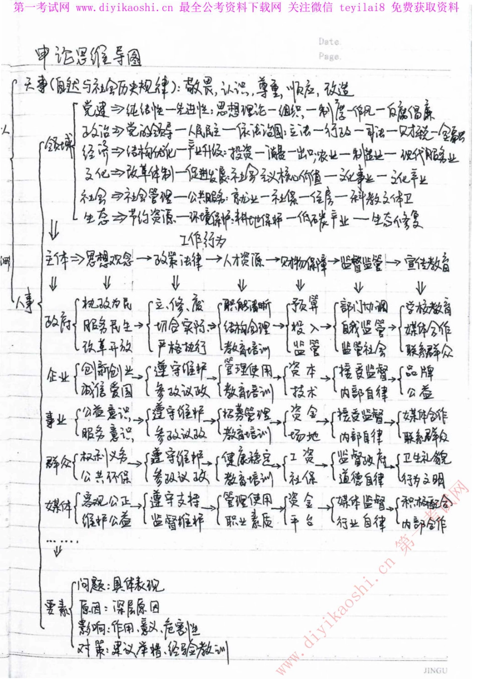 2019省考-独家申论高分总结-手写笔记.pdf_第3页