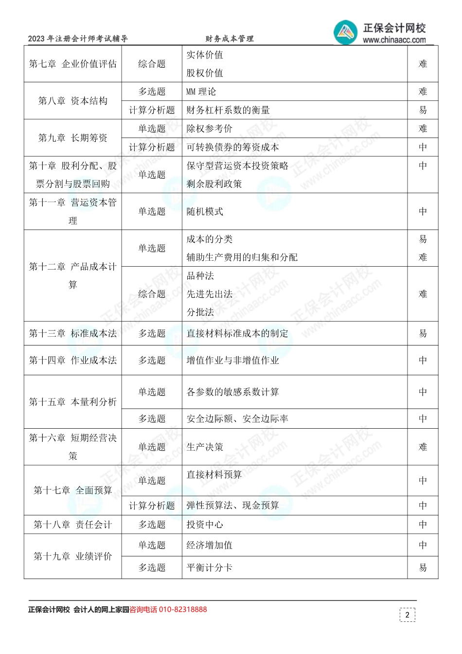 2023年注册会计师考试《财务成本管理》考点总结（第2批）.pdf_第2页