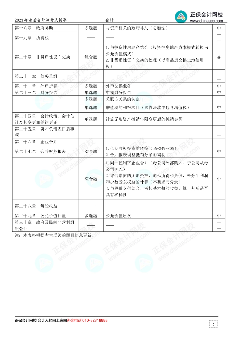 2023年注册会计师考试《会计》考点总结（第2批）.docx_第2页