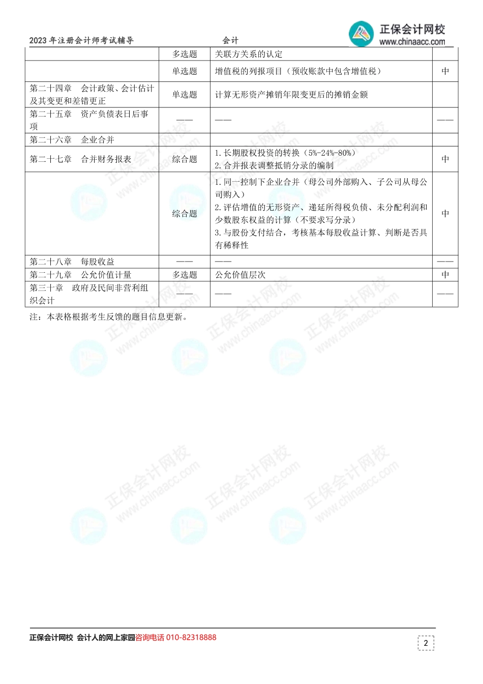 2023年注册会计师考试《会计》考点总结（第2批）.pdf_第2页