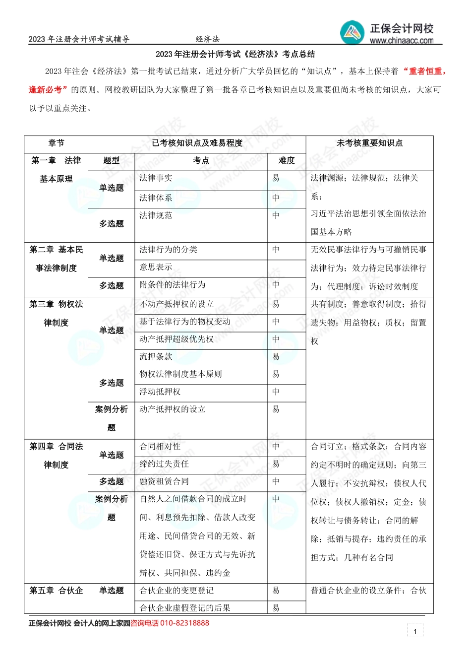 2023年注册会计师考试《经济法》考点总结 （第1批）.docx_第1页