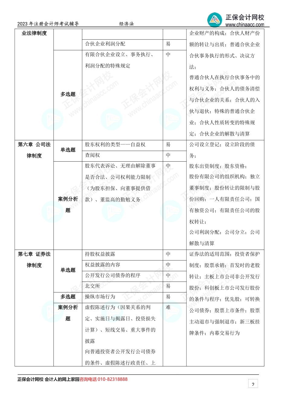 2023年注册会计师考试《经济法》考点总结 （第1批）.docx_第2页