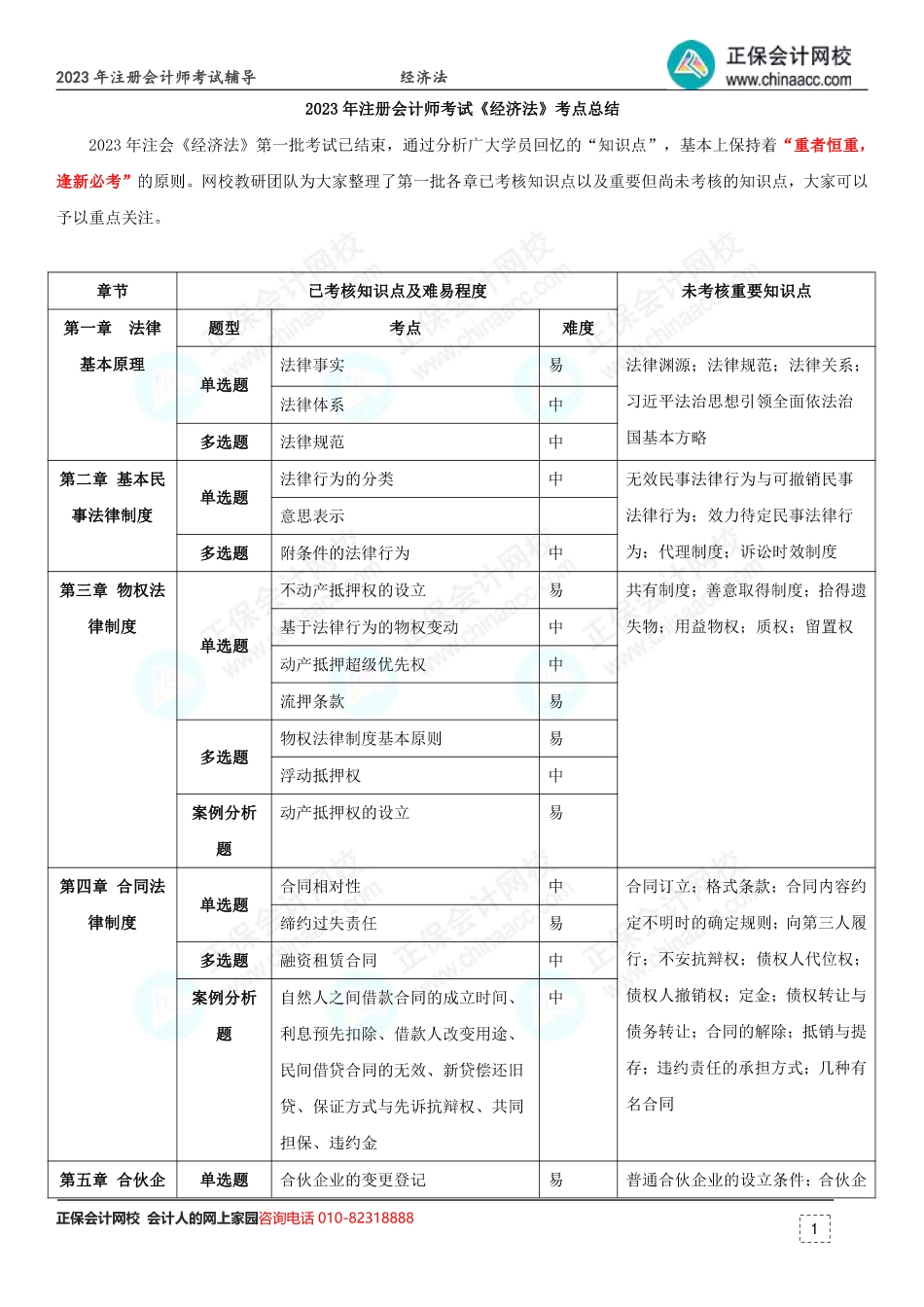 2023年注册会计师考试《经济法》考点总结 （第1批）.pdf_第1页