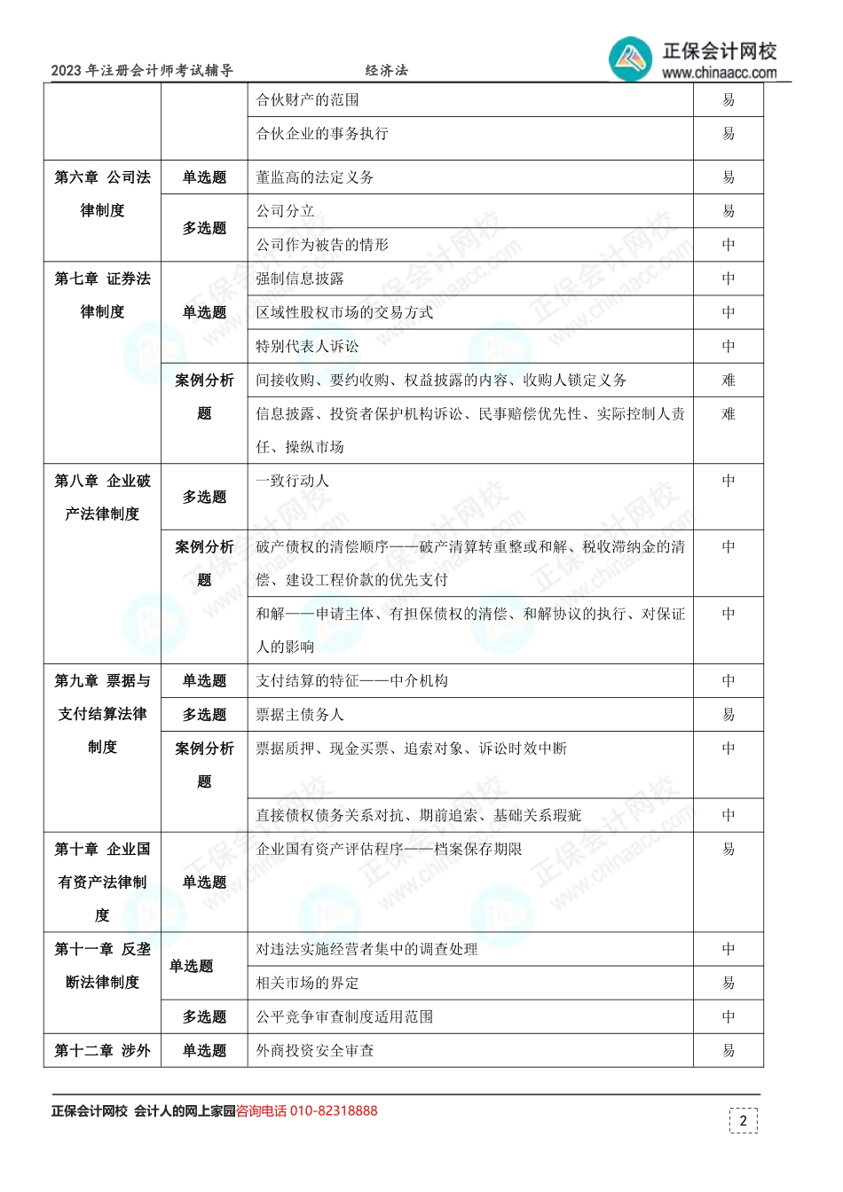 2023年注册会计师考试《经济法》考点总结 （第2批）.pdf_第2页