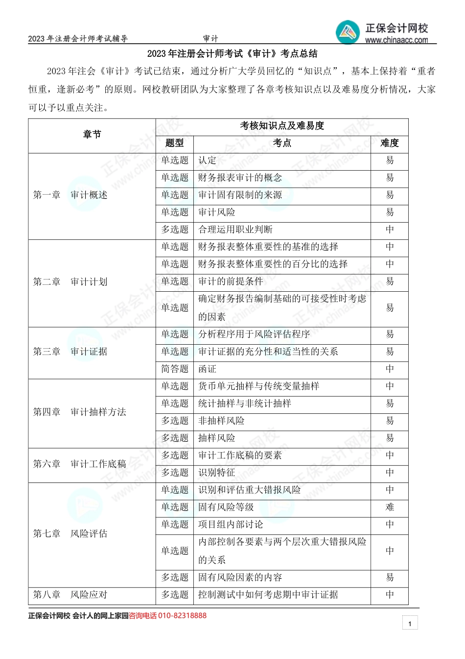 2023年注册会计师考试《审计》考点总结.docx_第1页