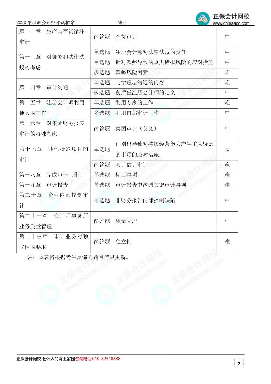 2023年注册会计师考试《审计》考点总结.docx_第2页