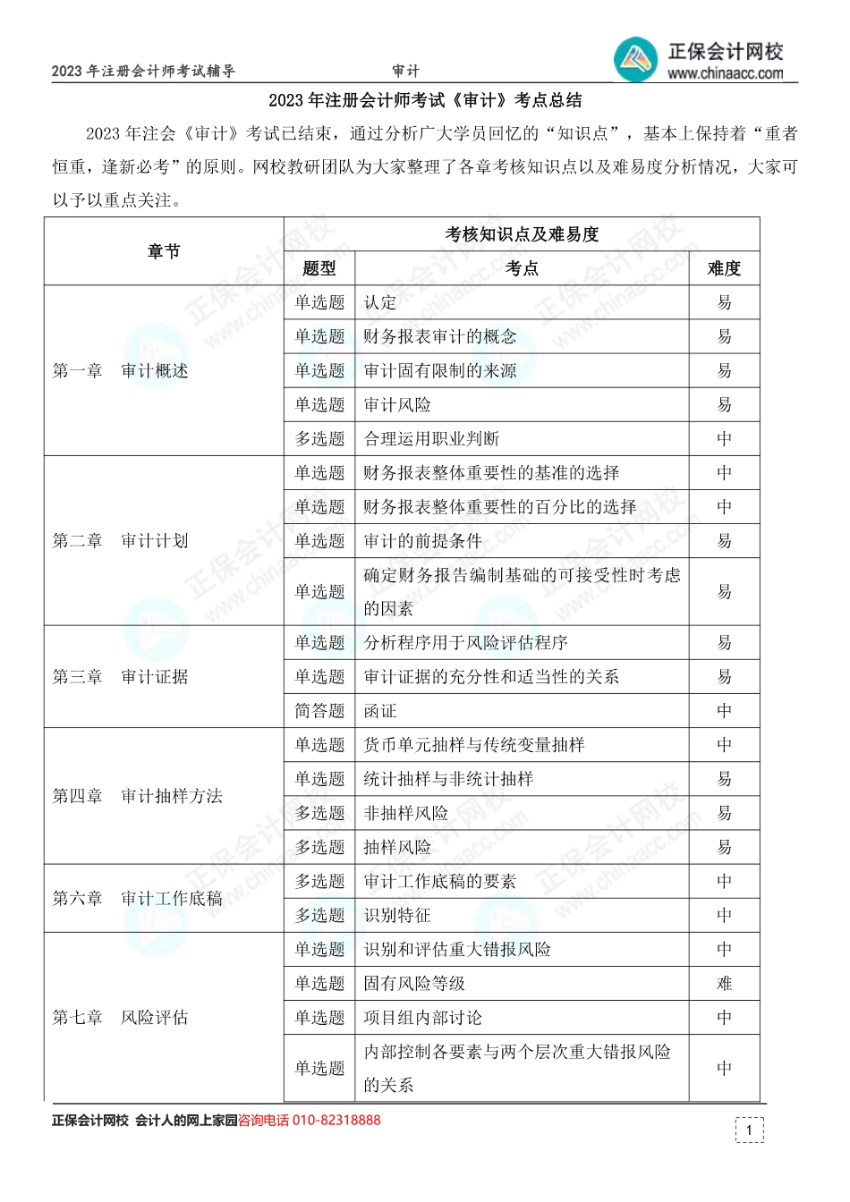 2023年注册会计师考试《审计》考点总结.pdf_第1页