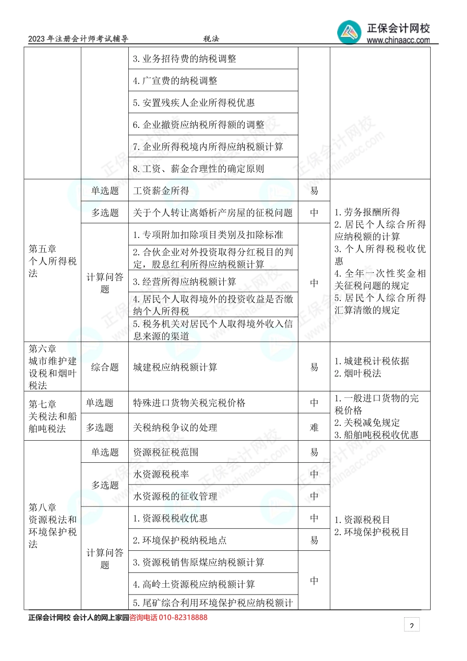 2023年注册会计师考试《税法》考点总结 （第1批）.docx_第2页