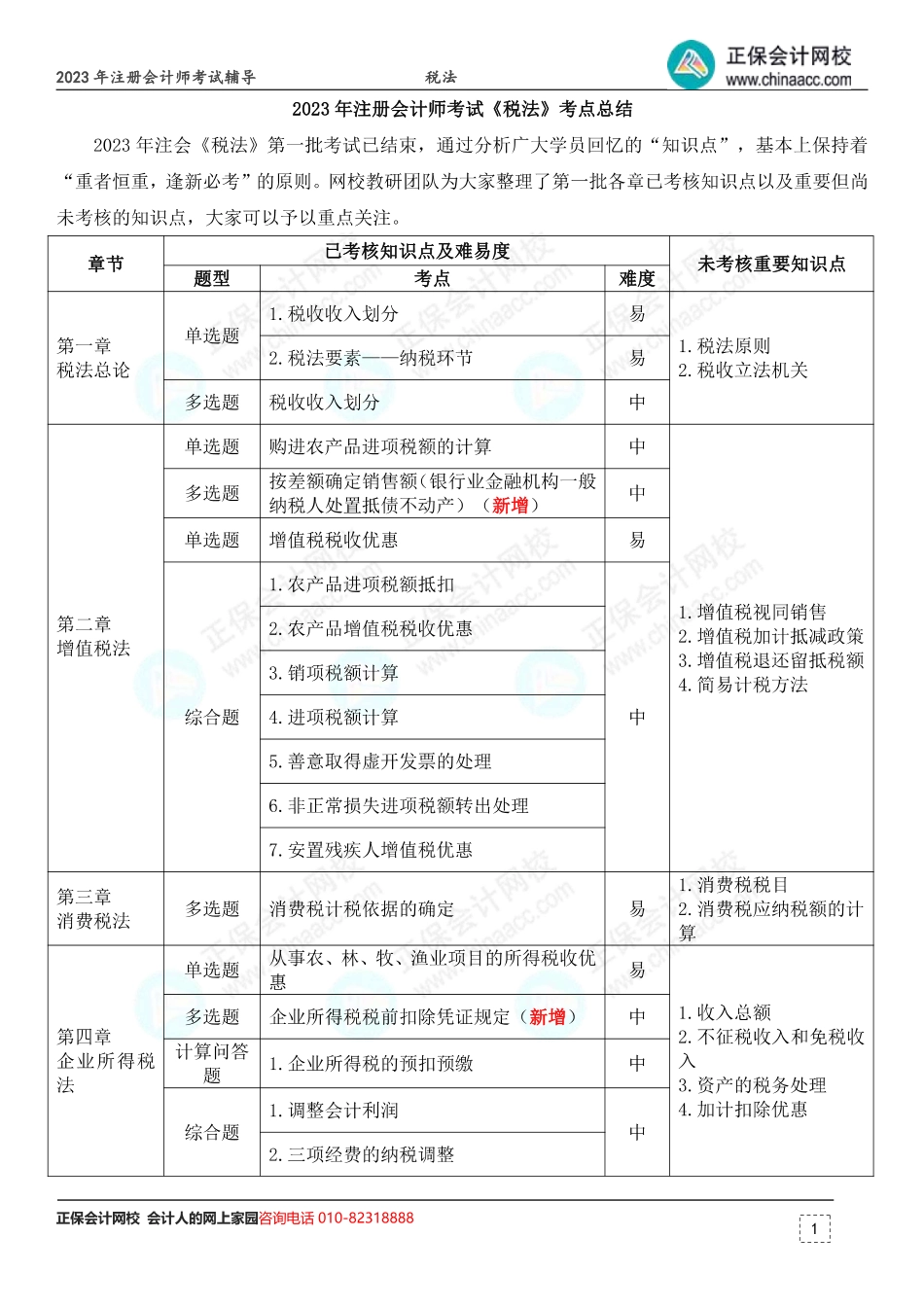 2023年注册会计师考试《税法》考点总结 （第1批）.pdf_第1页