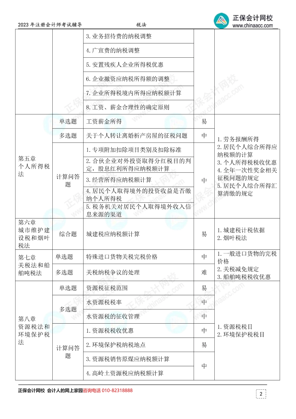 2023年注册会计师考试《税法》考点总结 （第1批）.pdf_第2页