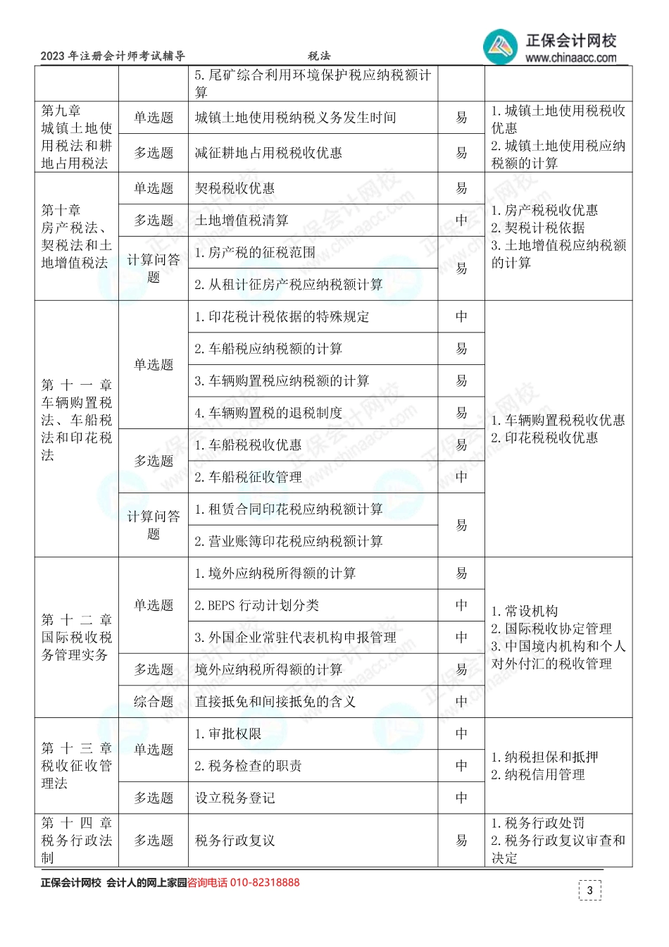 2023年注册会计师考试《税法》考点总结 （第1批）.pdf_第3页