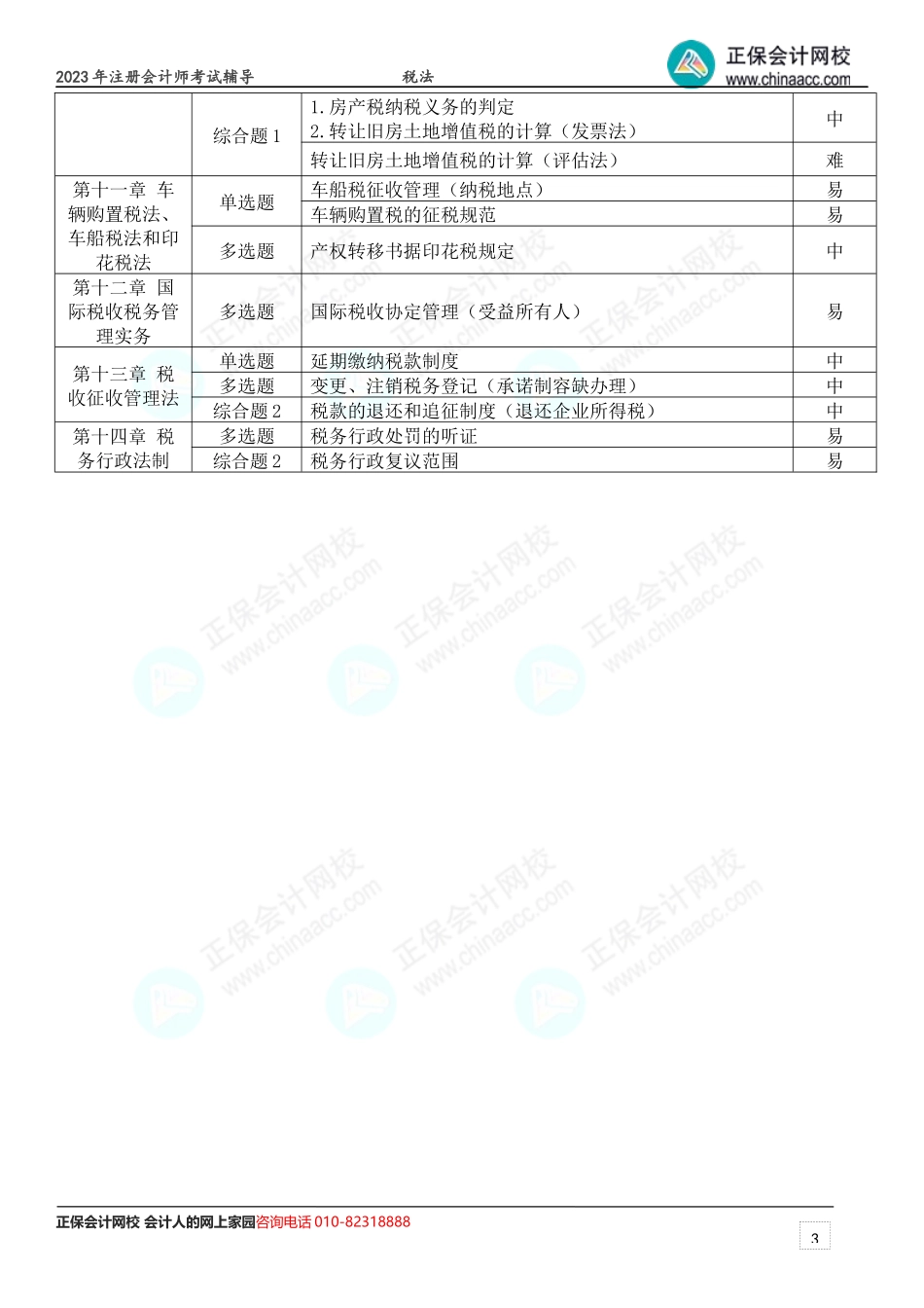 2023年注册会计师考试《税法》考点总结 （第2批）.docx_第3页