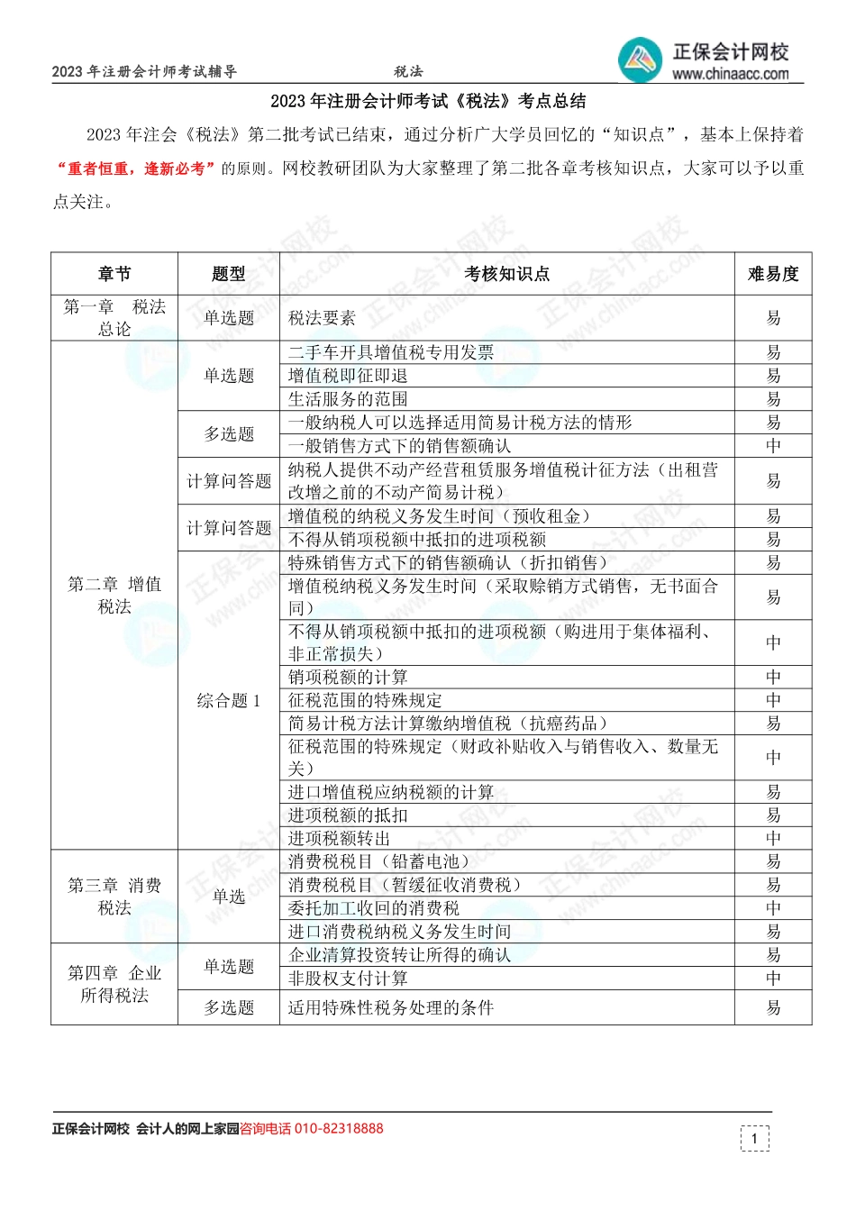 2023年注册会计师考试《税法》考点总结 （第2批）.pdf_第1页