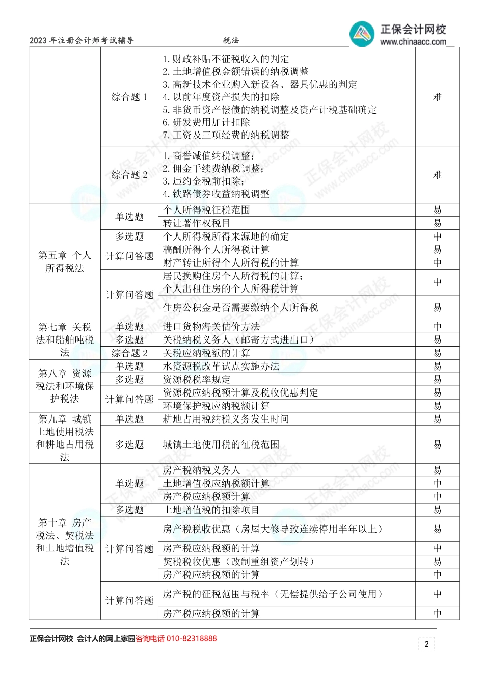 2023年注册会计师考试《税法》考点总结 （第2批）.pdf_第2页