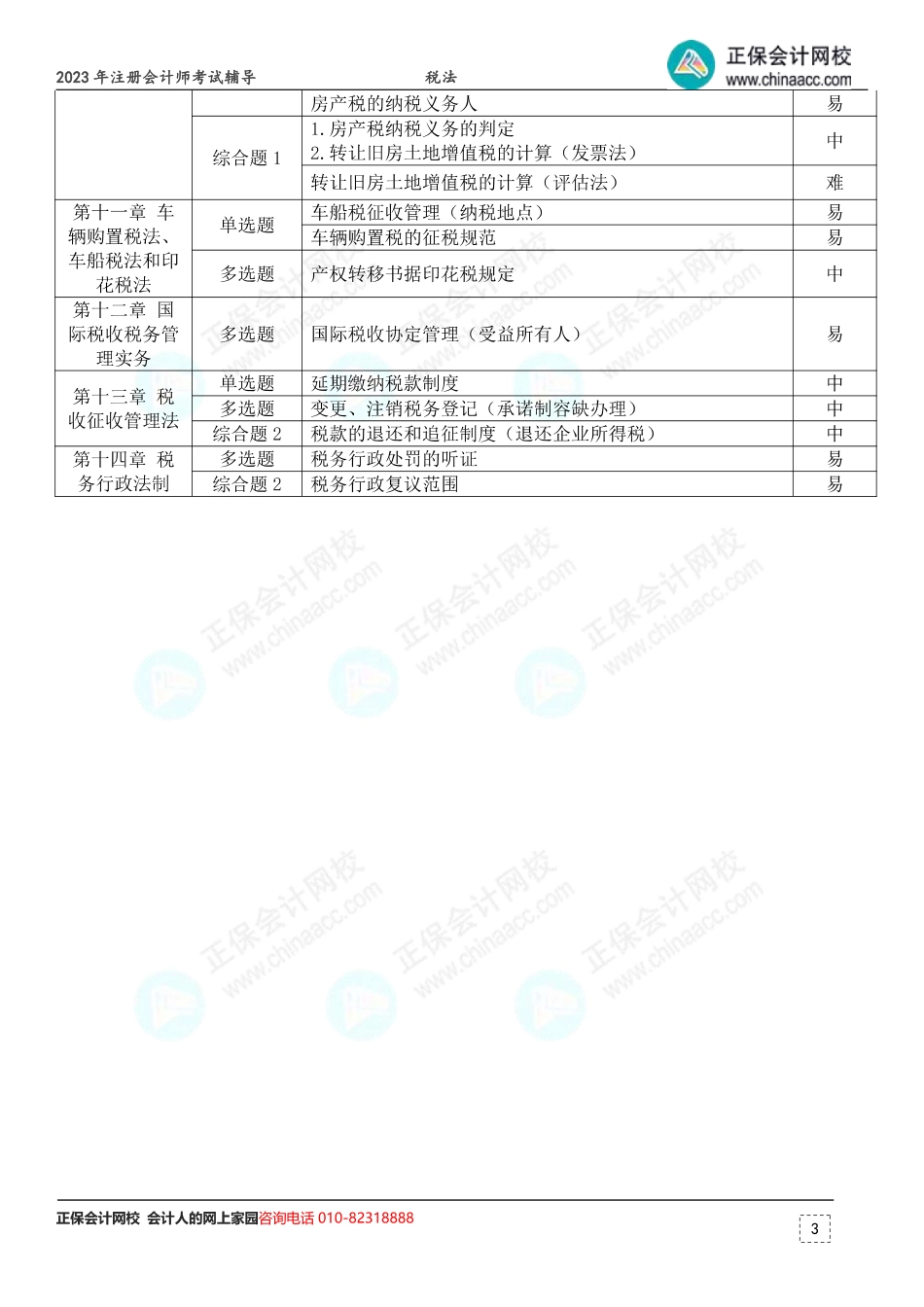 2023年注册会计师考试《税法》考点总结 （第2批）.pdf_第3页