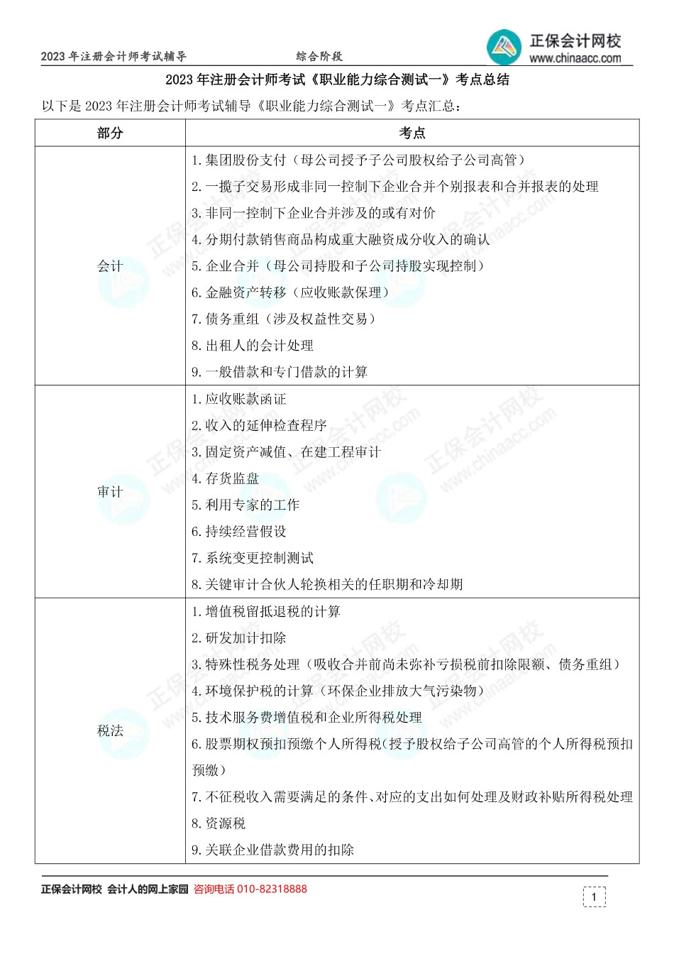 2023年注册会计师考试《职业能力综合测试一》考点总结.pdf_第1页