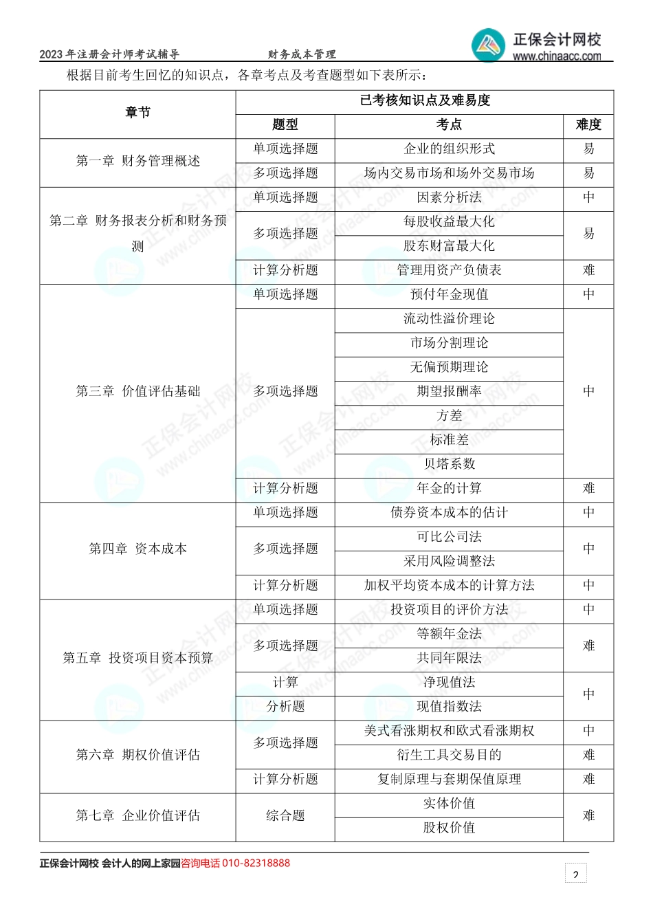 2023年注会《财务成本管理》考情分析及2024年考情猜想.docx_第2页