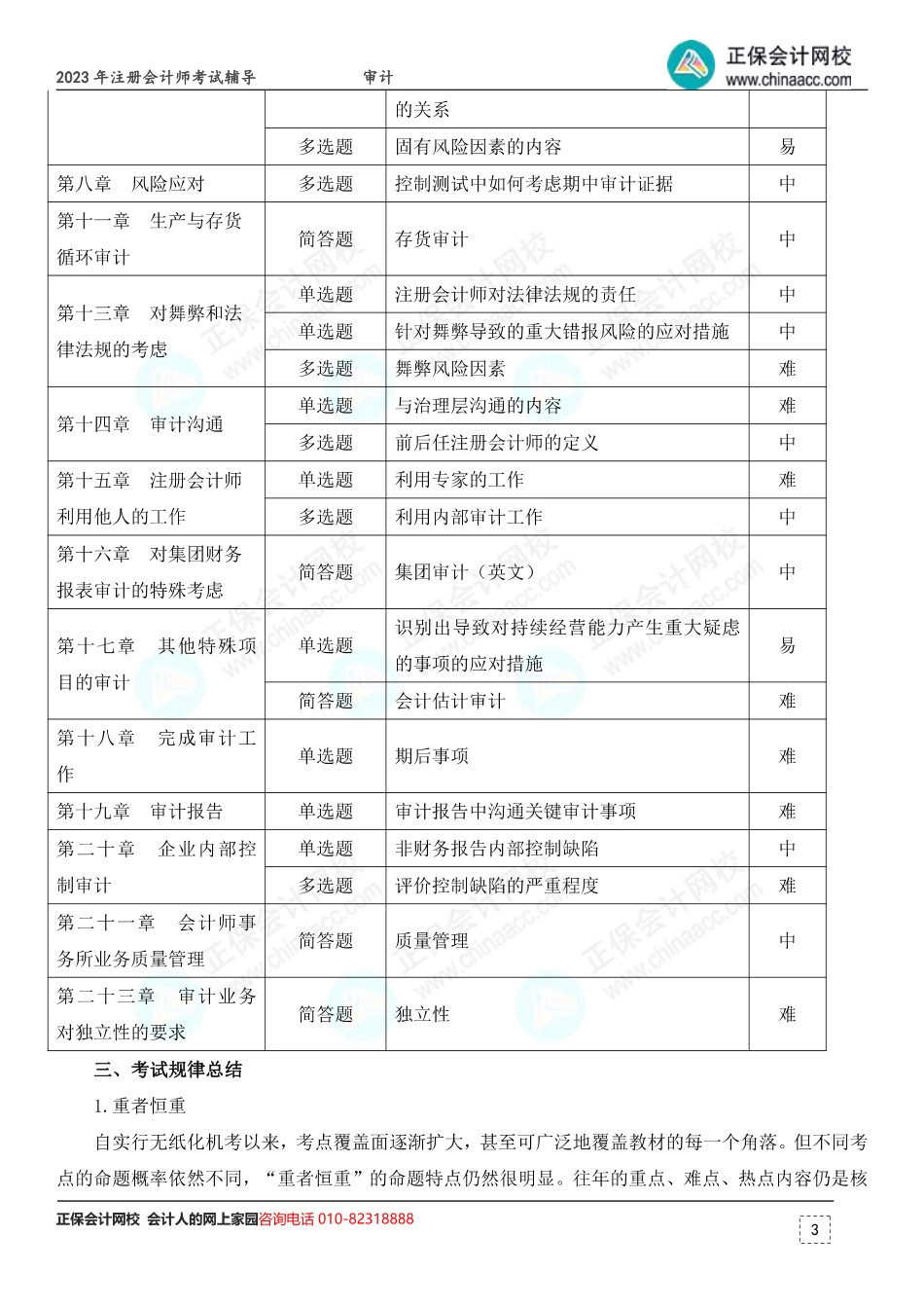 2023年注会《审计》考情分析及2024年考情猜想.pdf_第3页